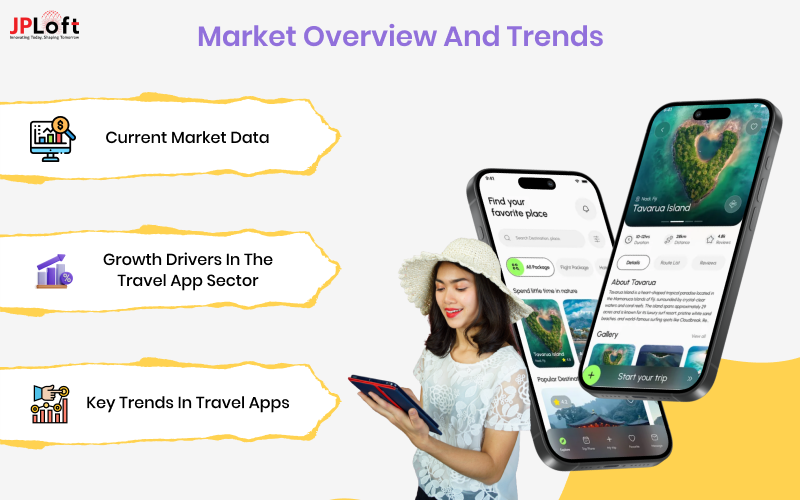 Market Overview and Trends.